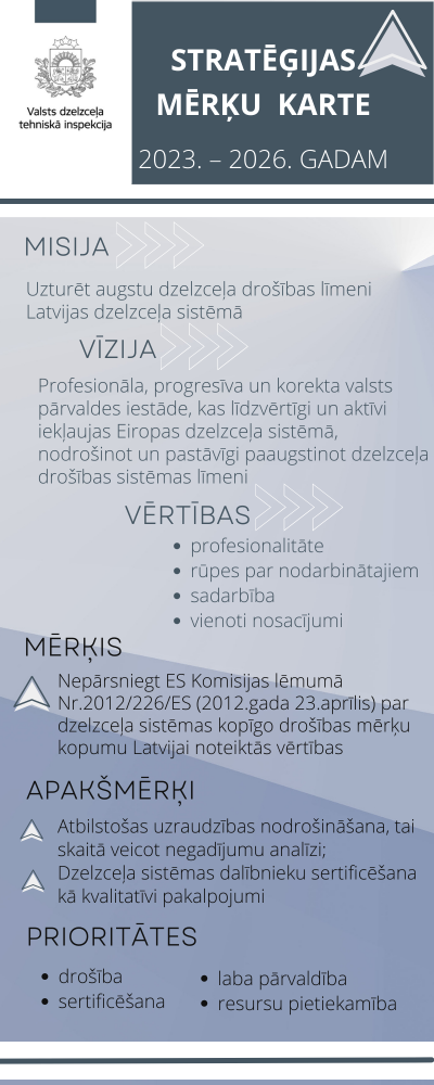 Stratēģijas misija – uzturēt augstu dzelzceļa drošības līmeni Latvijas dzelzceļa sistēmā. Mērķis – nepārsniegt ES Komisijas lēmumā noteiktās vērtības.