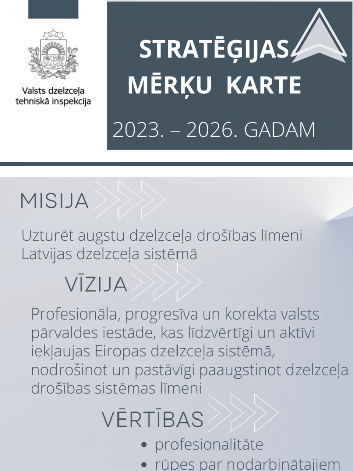 Stratēģijas misija – uzturēt augstu dzelzceļa drošības līmeni Latvijas dzelzceļa sistēmā. Mērķis – nepārsniegt ES Komisijas lēmumā noteiktās vērtības.