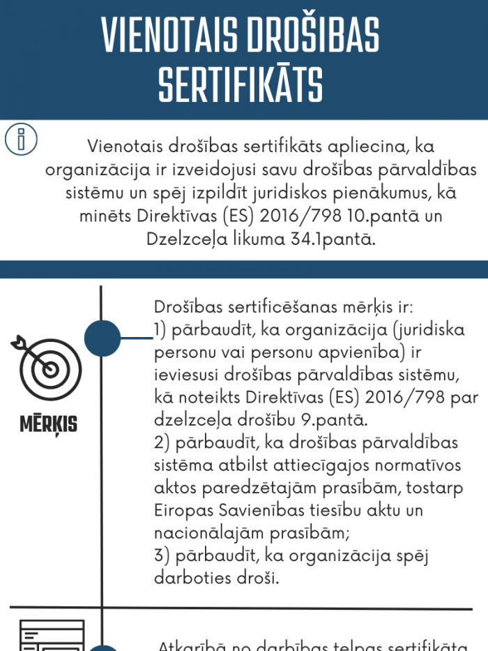 Vienotais drošības sertifikāts apliecina, ka organizācija ir izveidojusi savu drošības pārvaldības sistēmu
