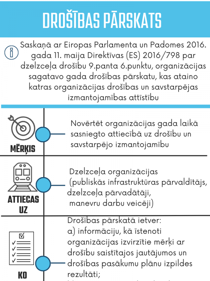 Infografika par drošības pārskata sagatavošanu organizācijām
