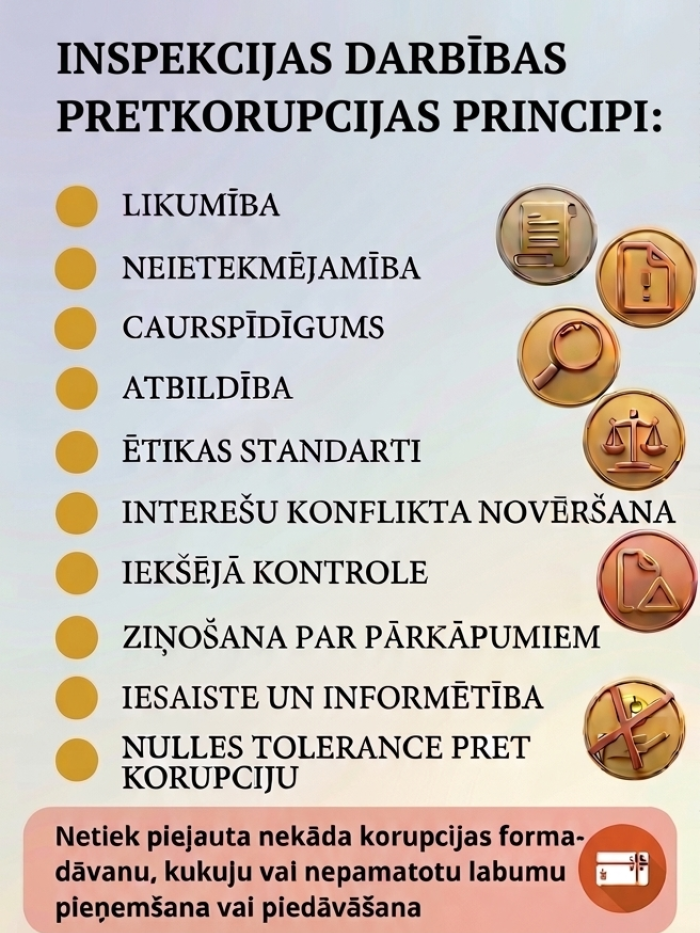 Inspekcijas pretkorupcijas principi: likumība, neietekmējamība, caurspīdīgums, atbildība, ētikas standarti, interešu konflikta novēršana, iekšējā kontrole, ziņošana par pārkāpumiem, iesaiste un informētība, nulles tolerance pret korupciju