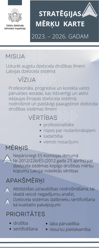 Stratēģijas misija – uzturēt augstu dzelzceļa drošības līmeni Latvijas dzelzceļa sistēmā. Mērķis – nepārsniegt ES Komisijas lēmumā Nr. 2012/226/ES (2012.gda 23.aprīlis) par dzelzceļa sistēmas kopīgo drošības mērķu kopumu Latvijai noteiktās vērtības.