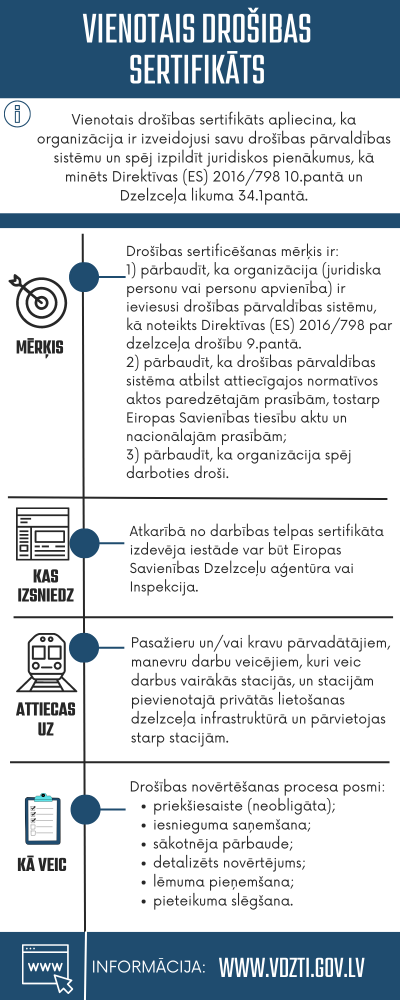 Vienotais drošības sertifikāts apliecina, ka organizācija ir izveidojusi savu drošības pārvaldības sistēmu