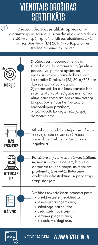 Vienotais drošības sertifikāts apliecina, ka organizācija ir izveidojusi savu drošības pārvaldības sistēmu un tā spēj izpildīt juridiskus pienākumus, kā minēts Direktīvas 2016/798 10.pantā un Dzelzceļa likuma 34.1. pantā. Sertifikācijas mērķis ir pārbaudīt ka organizācija ir ieviesusi drošības pārvaldības sistēmu, pārbaudīt ka drošības pārvaldības sistēma atbilst attiecīgajos normatīvos aktos paredzētajām prasībām, kā arī pārbaudīt, ka organizācija spēj darboties droši.