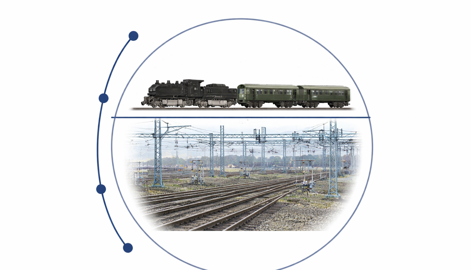 Dzelzceļa ritošais satāvs un dzelzceļa sliedes