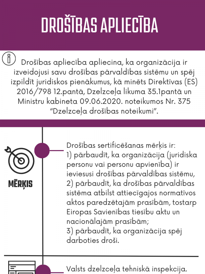 Sertifikācijas mērķis ir pārbaudīt ka organizācija ir ieviesusi drošības pārvaldības sistēmu.