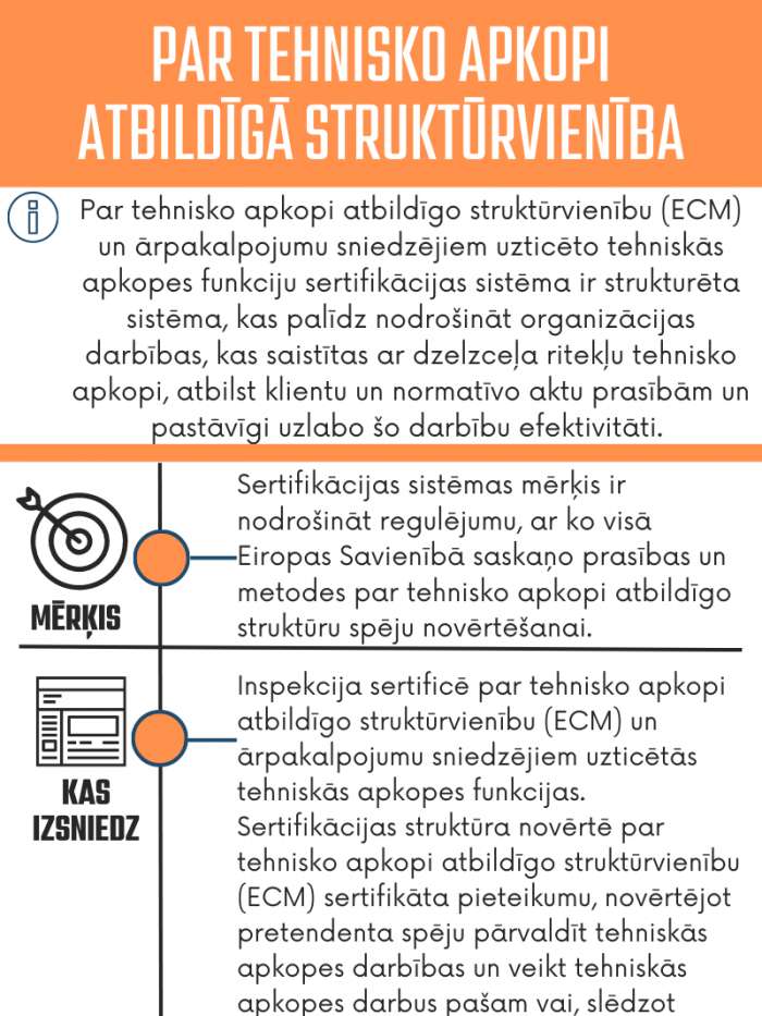 Par tehnisko apkopi atbildīgo struktūrvienību (ECM) un ārpakalpojumu sniedzējiem uzticēto tehniskās apkopes funkciju sertifikācijas sistēmā