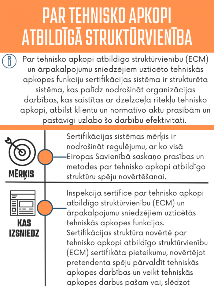 Par tehnisko apkopi atbildīgo struktūrvienību (ECM) un ārpakalpojumu sniedzējiem uzticēto tehniskās apkopes funkciju sertifikācijas sistēma palīdz nodrošināt organizācijas darbības, kas saistītas ar dzelzceļa ritekļu tehnisko apkopi, atbilst klientu un normatīvo aktu prasībām un pastāvīgi uzlabo šo darbību efektivitāti. Sertifikācijas sistēmas mērķis ir nodrošināt regulējumu, ar ko visā Eiropas Savienībā saskaņo prasības un metodes par tehnisko apkopi atbildīgo struktūru spēju novērtēšanai.