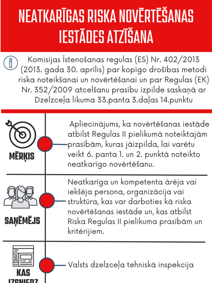 Neatkarīgas riska novērtēšanas iestādes atzīšana