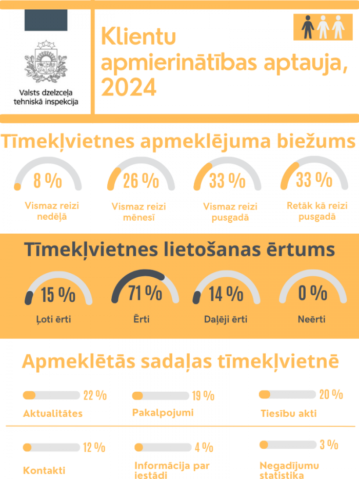 Klientu apmierinātības aptauja, 2024_2