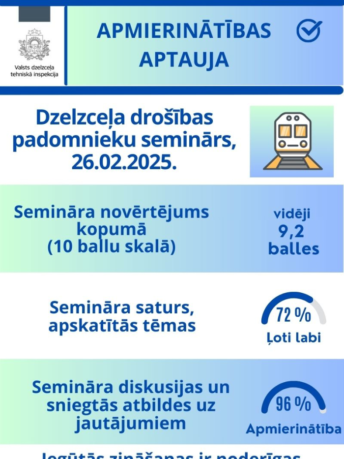 Apmierinātības aptauja par DP semināru, 26.02.2025.