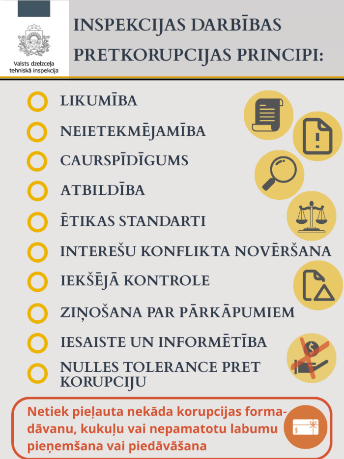 Inspekcijas pretkorupcijas principi, kontaktinformācija
