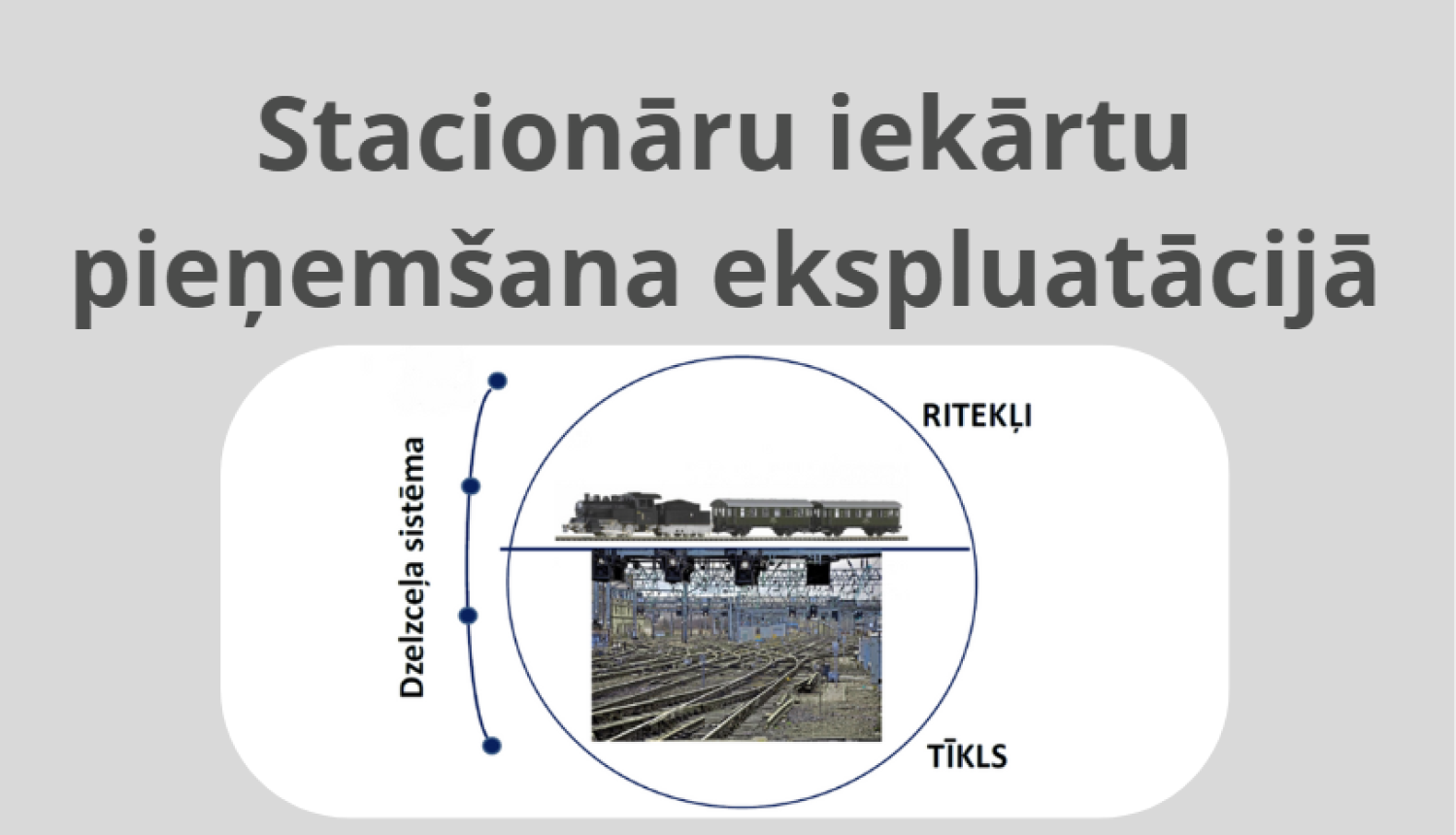 Attēlā redzama dzelzceļa sistēma ar ritekļiem un sliedēm